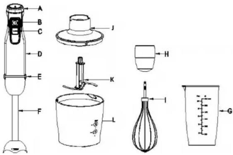 Sogo SS-14470 - DESCRIZIONE DELLE PARTI - 1