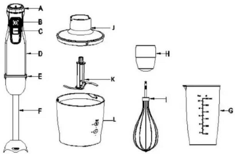 Sogo SS-14470 - PRODUCT PARTS DESCRIPTIONS - 1
