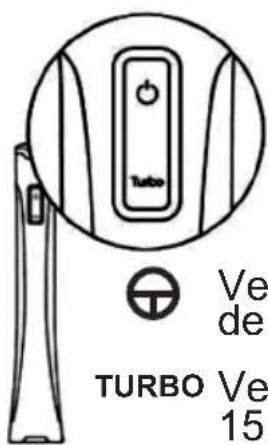 Sogo SS-14305 - DESCRIPCIÓN DE LAS PIEZAS - 2