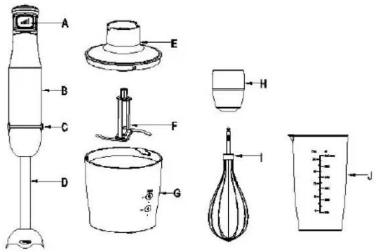Sogo SS-14460 - PRODUCT PARTS DESCRIPTIONS - 1