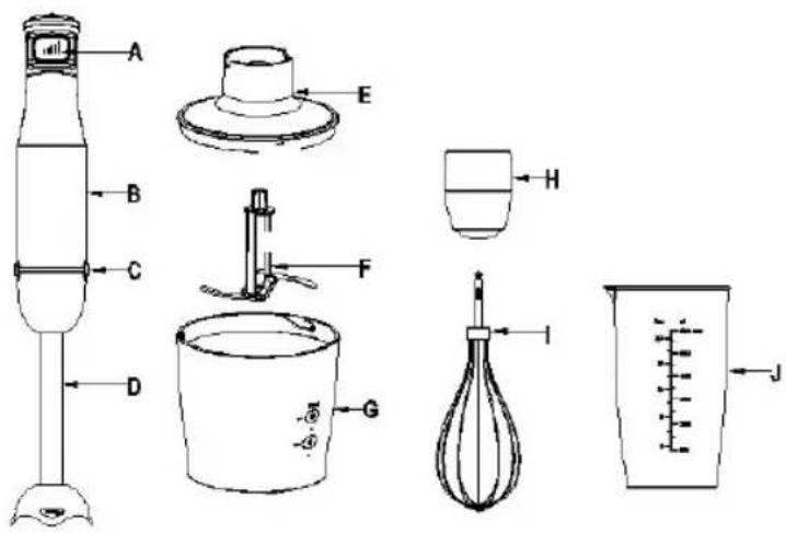 Sogo SS-14460 - DESCRIPCIÓN DE LAS PARTES - 1