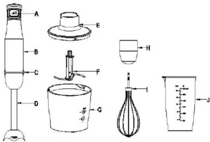 Sogo SS-14460 - DESCRIÇÃO DAS PEÇAS DO PRODUTO - 1