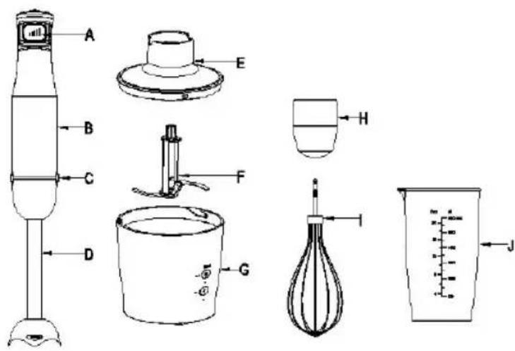 Sogo SS-14460 - BESCHREIBUNG DER PARTEIEN - 1