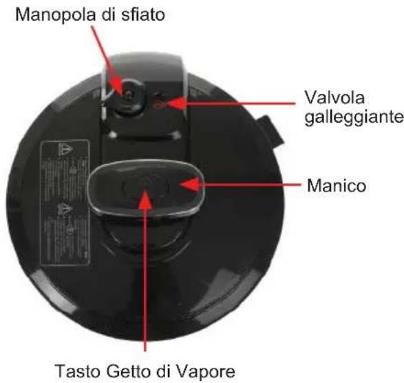 Sogo SS-10790 - NON PULIRE LE SUPERFICI UTILIZZANDO MATERIALI ABRASIVI NON IMMERGERE IN ACQUA L'ALLOGGIAMENTO O IL COPERCHIO DELLA PENTOLA A PRESSIONE. - 4