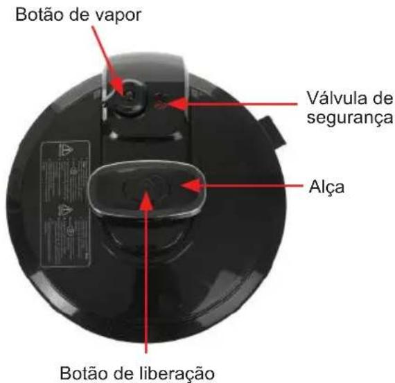 Sogo SS-10790 - ESTE PRODUTO É DESTINADO APENAS PARA USO DOMÉSTICO. GUARDE ESTAS INSTRUÇÕES! - 9