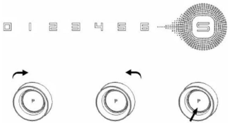 Sogo SS-14575 - IL PANNELLO DI VELOCITÀ E LA MANOPOLA DELL'INTERRUTTORE ROTANTE - 1
