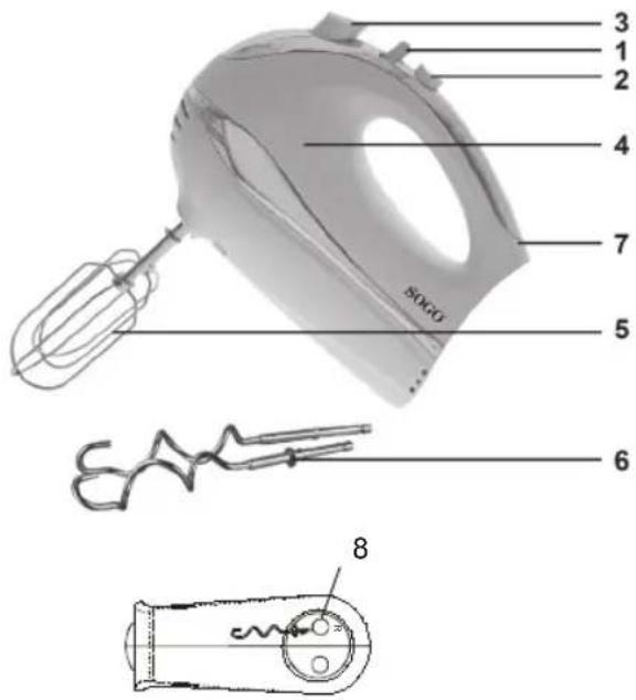 Sogo SS-14280 - MISTURA GUIA - 1