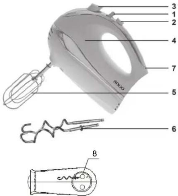 Sogo SS-14280 - DESCRIZIONE DEI COMPONENTI - 1