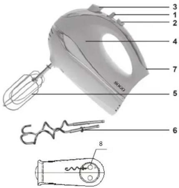 Sogo SS-14280 - SPECIFICATION - 1