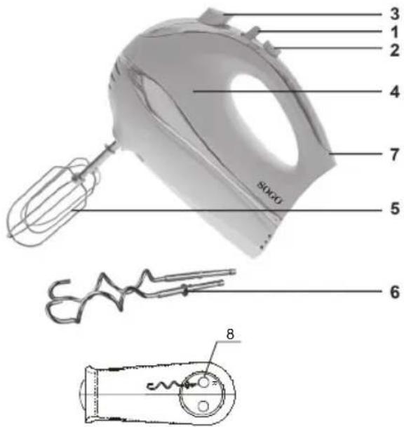 Sogo SS-14280 - GUIDE DE MELANGE - 1