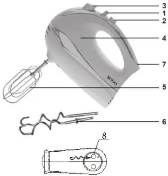 Sogo SS-14280 - GUIA DE MEZCLA - 1