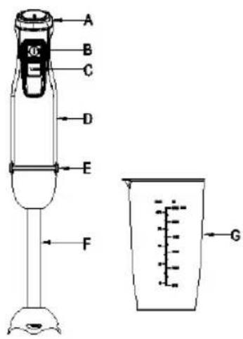 Sogo SS-14410 - DESCRIÇÃO DAS PEÇAS DO PRODUTO - 1