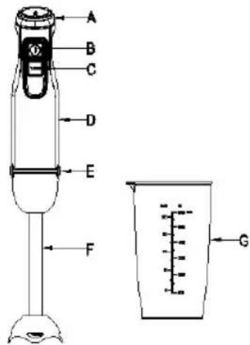 Sogo SS-14410 - PRODUCT PARTS DESCRIPTIONS - 1