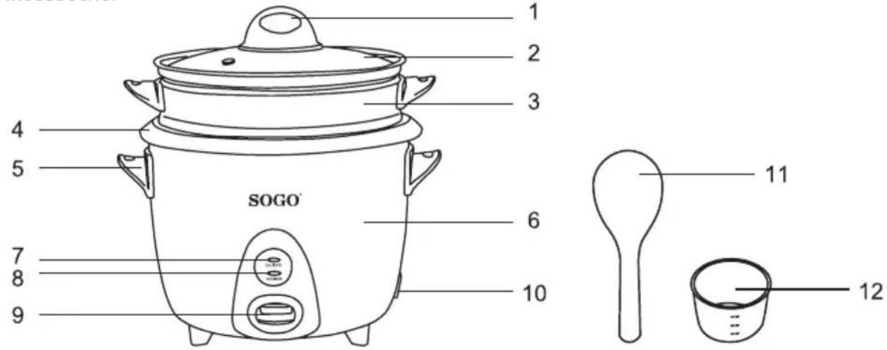Sogo SS-10065 - BESCHREIBUNG DER TEILE - 1