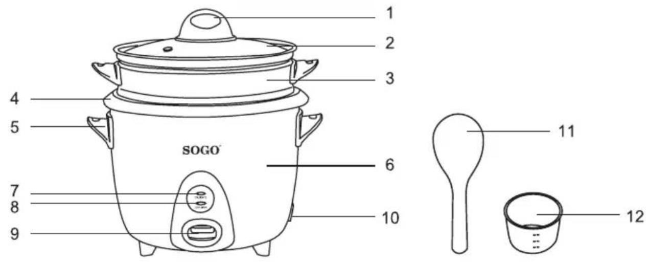 Sogo SS-10065 - DESCRIPCIÓN DE LAS PIEZAS - 1