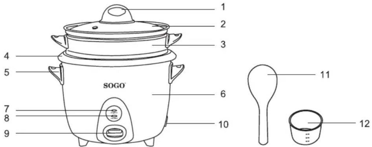 Sogo SS-10065 - DESCRIPTION DES PIÈCES - 1