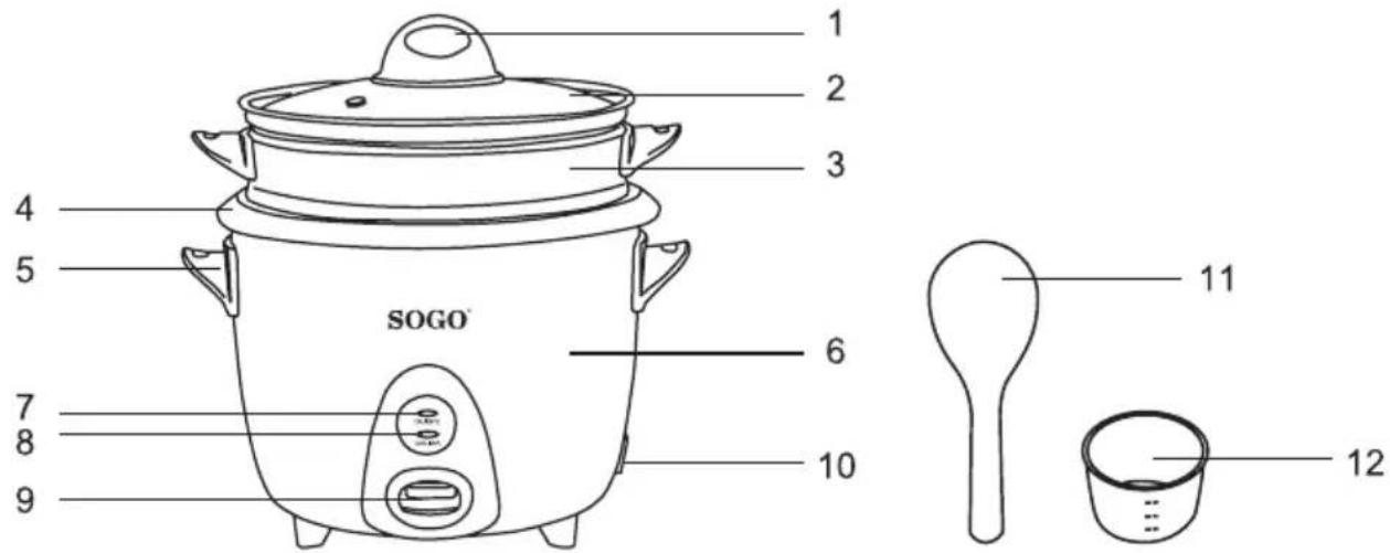 Sogo SS-10065 - DESCRIPCIÓ DE LES PARTS - 1