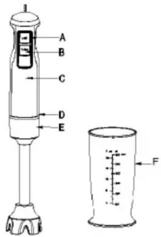 Sogo SS-14320 - ОПИС ДЕТАЛЕЙ - 1