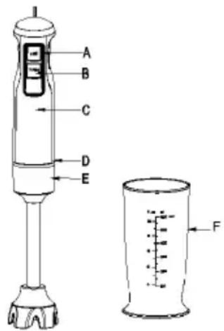 Sogo SS-14320 - DESCRIPCIÓ DE PARTS - 1