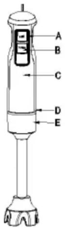 Sogo SS-14320 - OPIS DELOV - 1