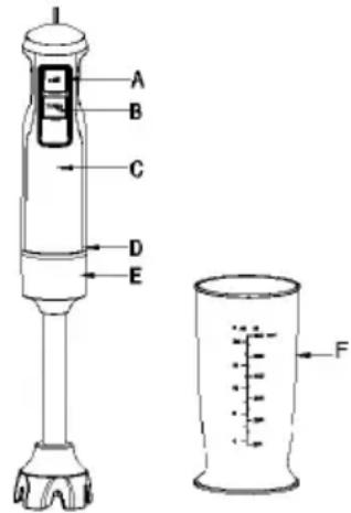 Sogo SS-14320 - BESCHREIBUNG DER TEILE - 1