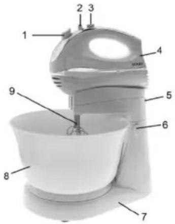 Sogo SS-14290 - HOW TO PREPARE FOR USE - 1