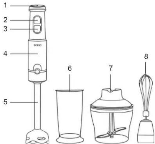 Sogo SS-14490 - 4.DESCRIPTION DES PIECES - 1