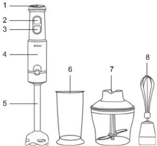Sogo SS-14490 - 4.DESCRIEREAPIESELOR - 1