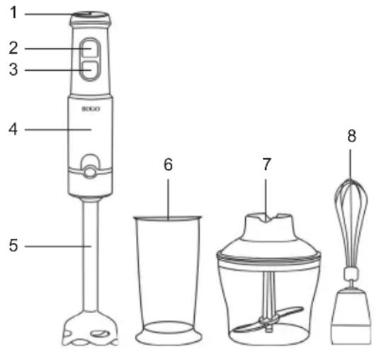 Sogo SS-14490 - DESCrizIONE DELLE PARTI - 1