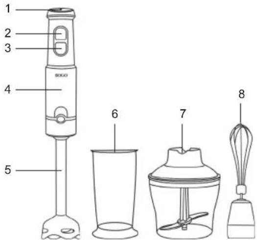 Sogo SS-14490 - BESKRIVELSE AF DELE - 1