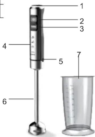 Sogo SS-14475 - Descripción de las partes - 1