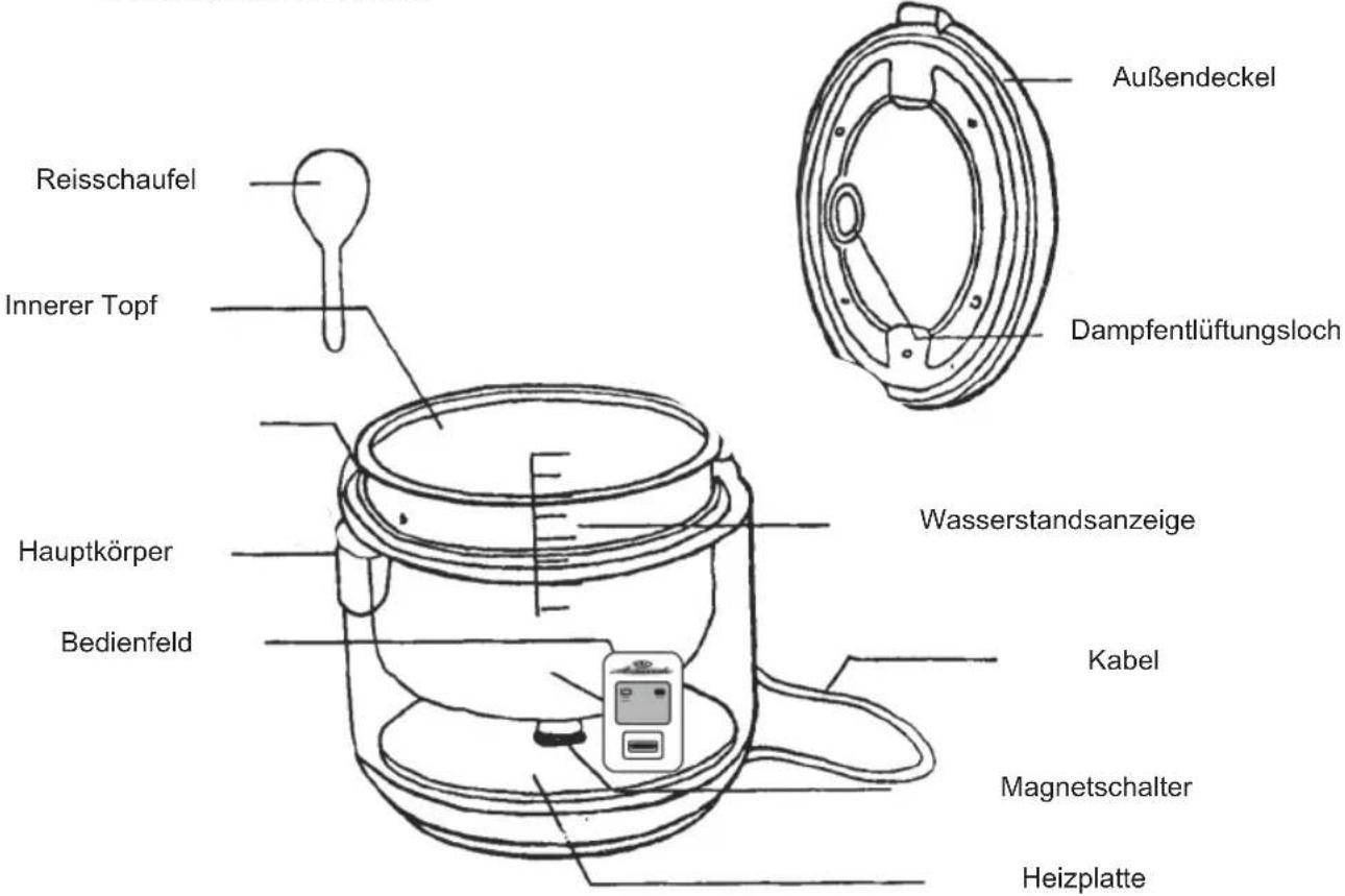 Sogo SS-10770 - Gebrauchsanweisung - 1