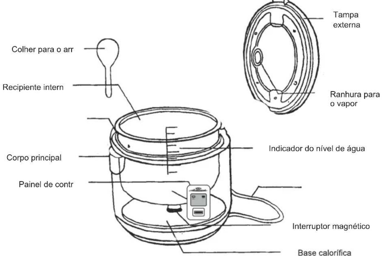 Sogo SS-10770 - Manual de instruções - 1