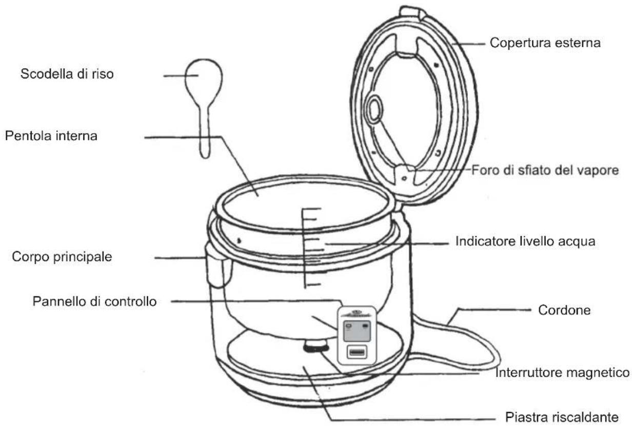Sogo SS-10770 - Istruzioni per l'uso - 1