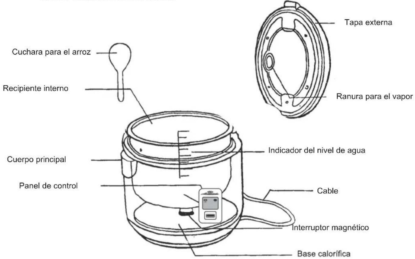 Sogo SS-10770 - Manual de Instrucciones - 1