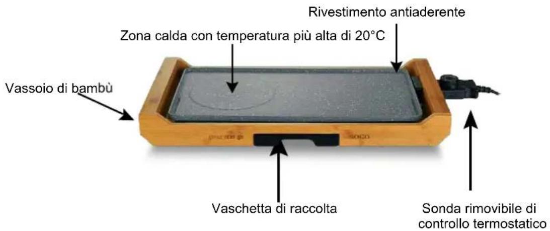 Sogo SS-1223 - MISURE DI SICUREZZA IMPORTANTI - 1