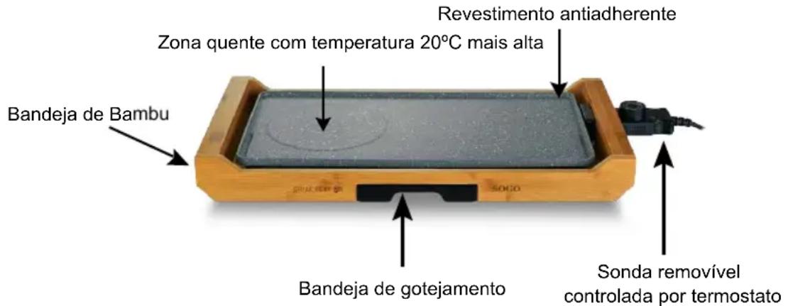 Sogo SS-1223 - INSTRUÇÕES DE SEGURANÇA DO USUÁRIO - 1