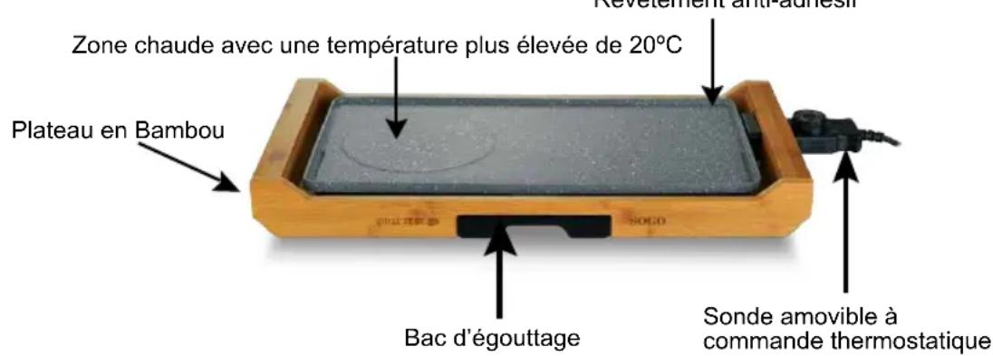 Sogo SS-1223 - INSTRUCTIONS DE SÉCURITÉ POUR L'UTILISATEUR - 1