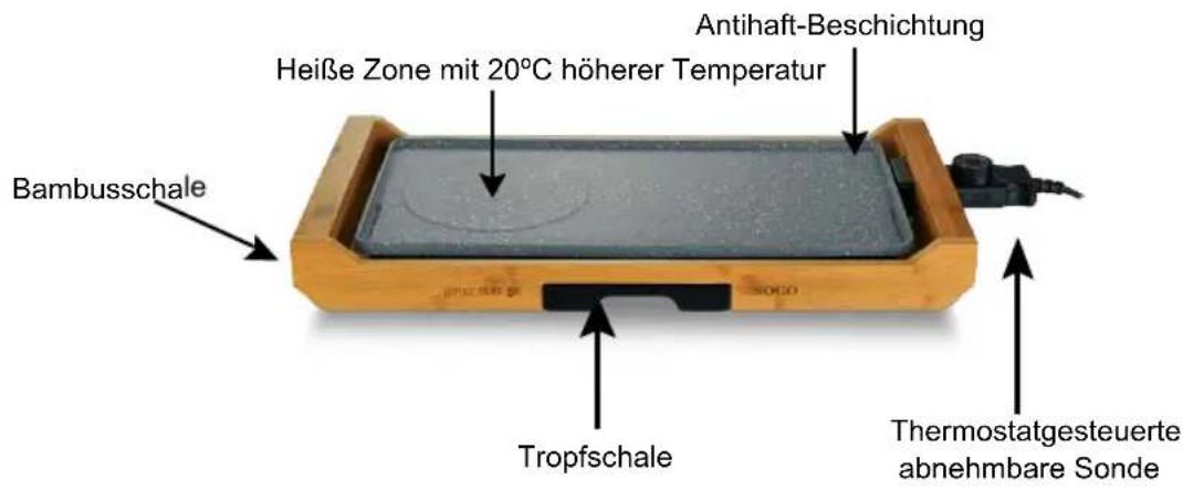 Sogo SS-1223 - WICHTIGE SICHERHEITSHINWEISE - 1