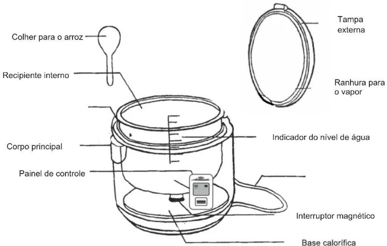 Sogo SS-10780 - IDENTIFICAÇÃO DAS PARTES - 1