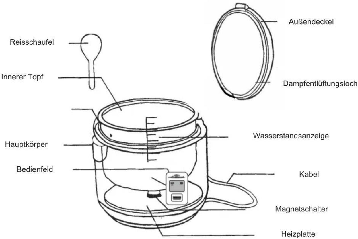 Sogo SS-10780 - Gebrauchsanweisung - 1