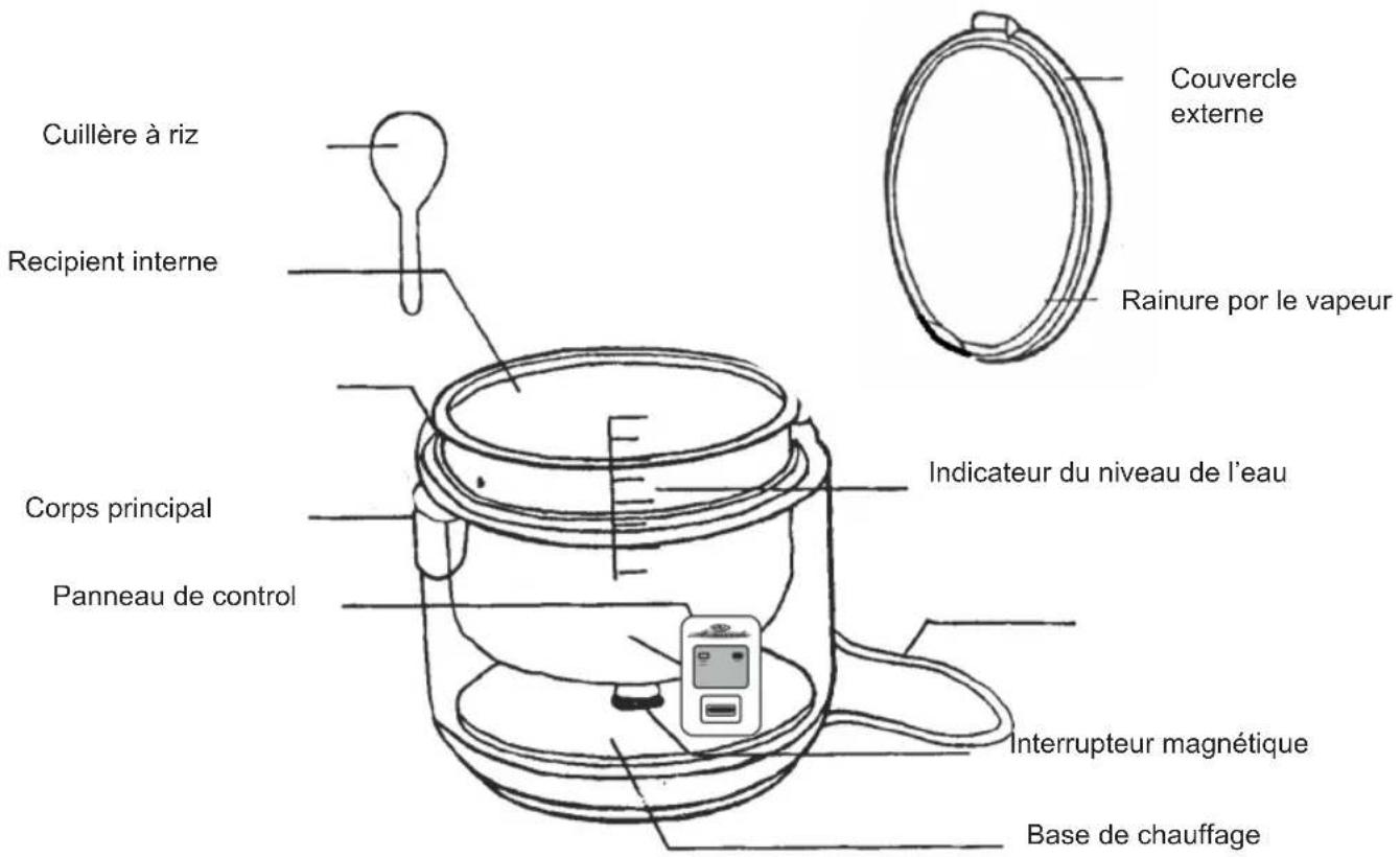 Sogo SS-10780 - IMPORTANT SAFEGUARDS - 1