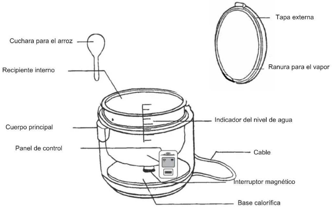 Sogo SS-10780 - Manual de Instrucciones - 1