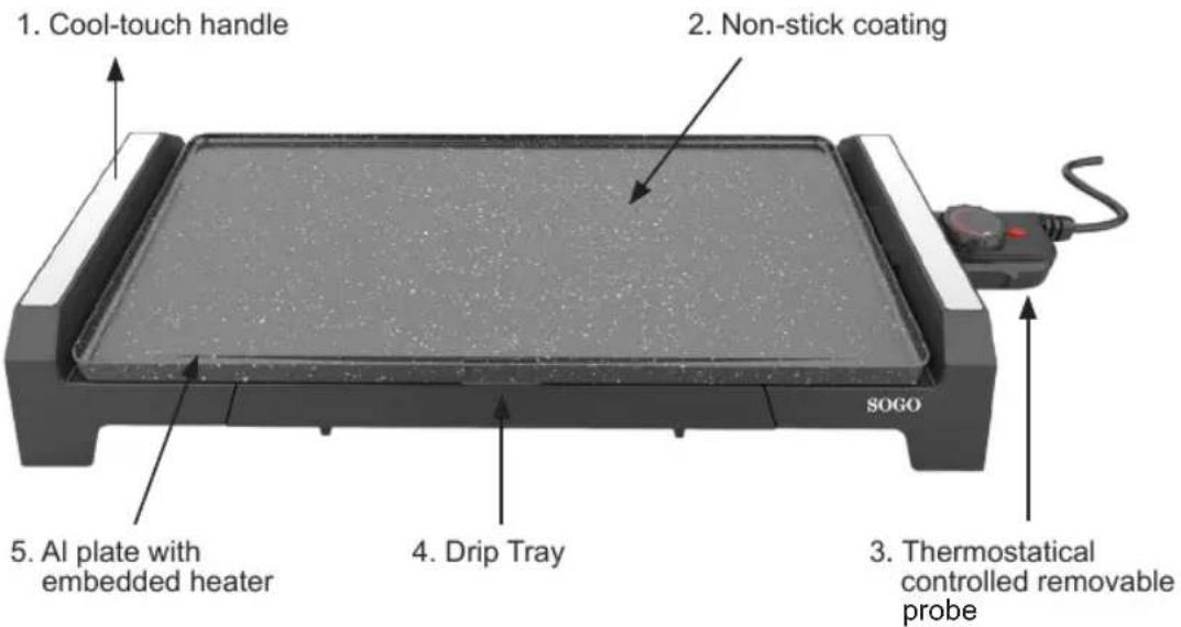 Sogo SS-10335 - PARTS DESCRIPTION - 1