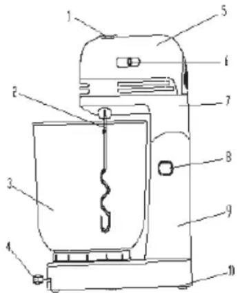 Sogo SS-14505 - TEILE BESCHREIBUNG: - 1