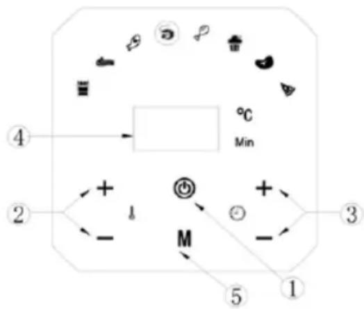 Sogo SS-10816 - DIGITALES BEDIENFELD - 1