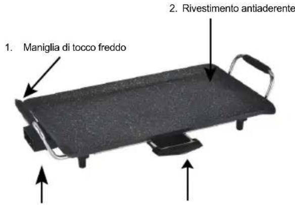 Sogo SS-1222 - USO DELLA PIASTRA GRILL - 1