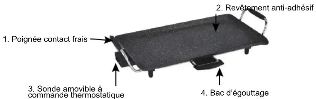 Sogo SS-1222 - SÉCURITÉ IMPORTANTES - 1