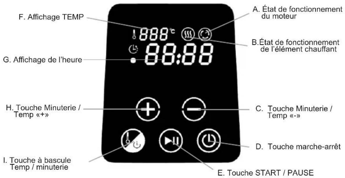 Sogo SS-10485 - Friture à l'air - 1