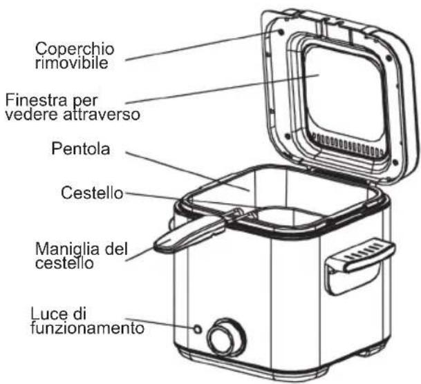 Sogo SS-10430 - PRIMA DELL'USO - 1